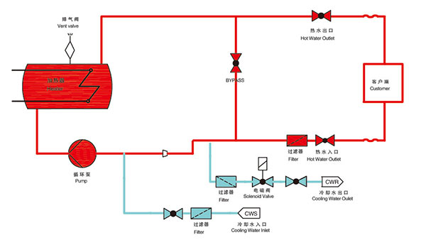 150度水溫機(jī)原理圖
